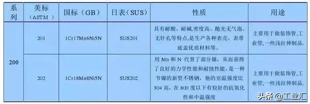 最全不銹鋼知識，別再問我201、202、301、302、304哪個是好鋼！
