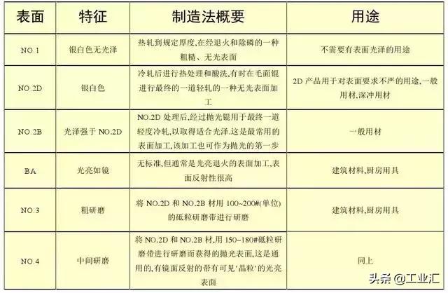 最全不銹鋼知識，別再問我201、202、301、302、304哪個是好鋼！