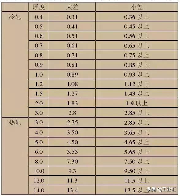 最全不銹鋼知識，別再問我201、202、301、302、304哪個是好鋼！