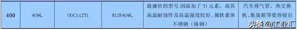 最全不銹鋼知識，別再問我201、202、301、302、304哪個是好鋼！