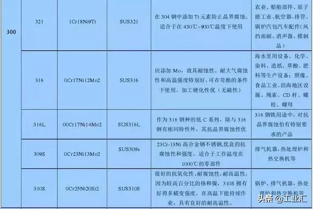 最全不銹鋼知識，別再問我201、202、301、302、304哪個是好鋼！
