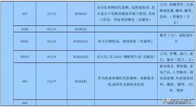 最全不銹鋼知識，別再問我201、202、301、302、304哪個是好鋼！