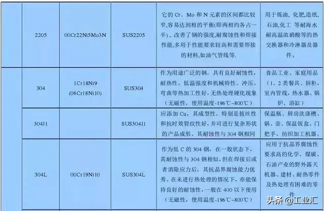 最全不銹鋼知識，別再問我201、202、301、302、304哪個是好鋼！
